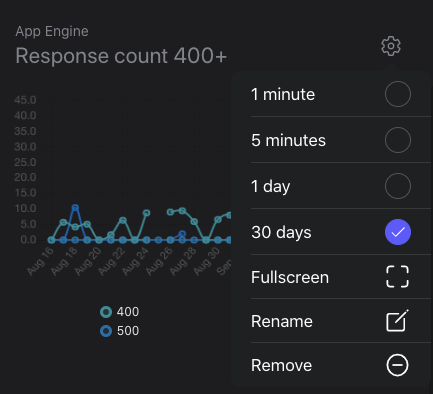 Google Cloud Metrics Chart Options
