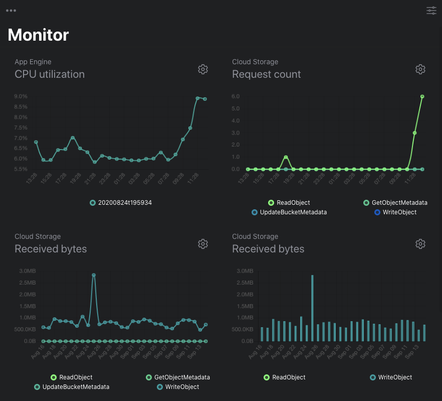 Google Cloud Monitor