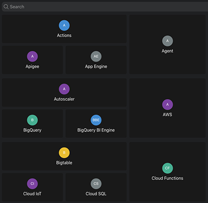 Google Cloud Metrics Categories