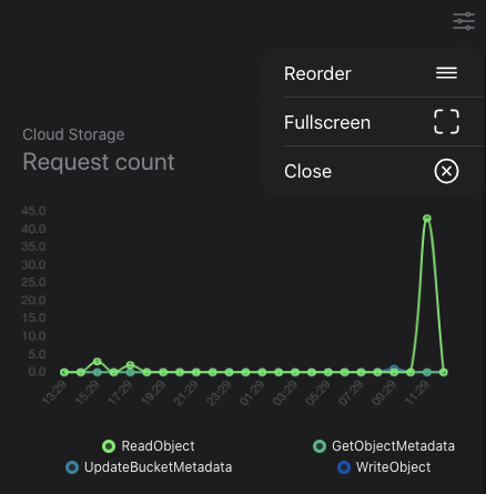 Google Cloud Monitor Options